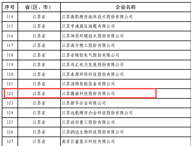 騰旋獲國家專精特新小巨人