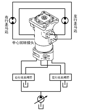 你以為中央回轉接頭控制回轉嗎？騰旋為您揭曉答案！