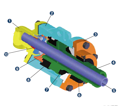 SCB 蒸汽旋轉接頭